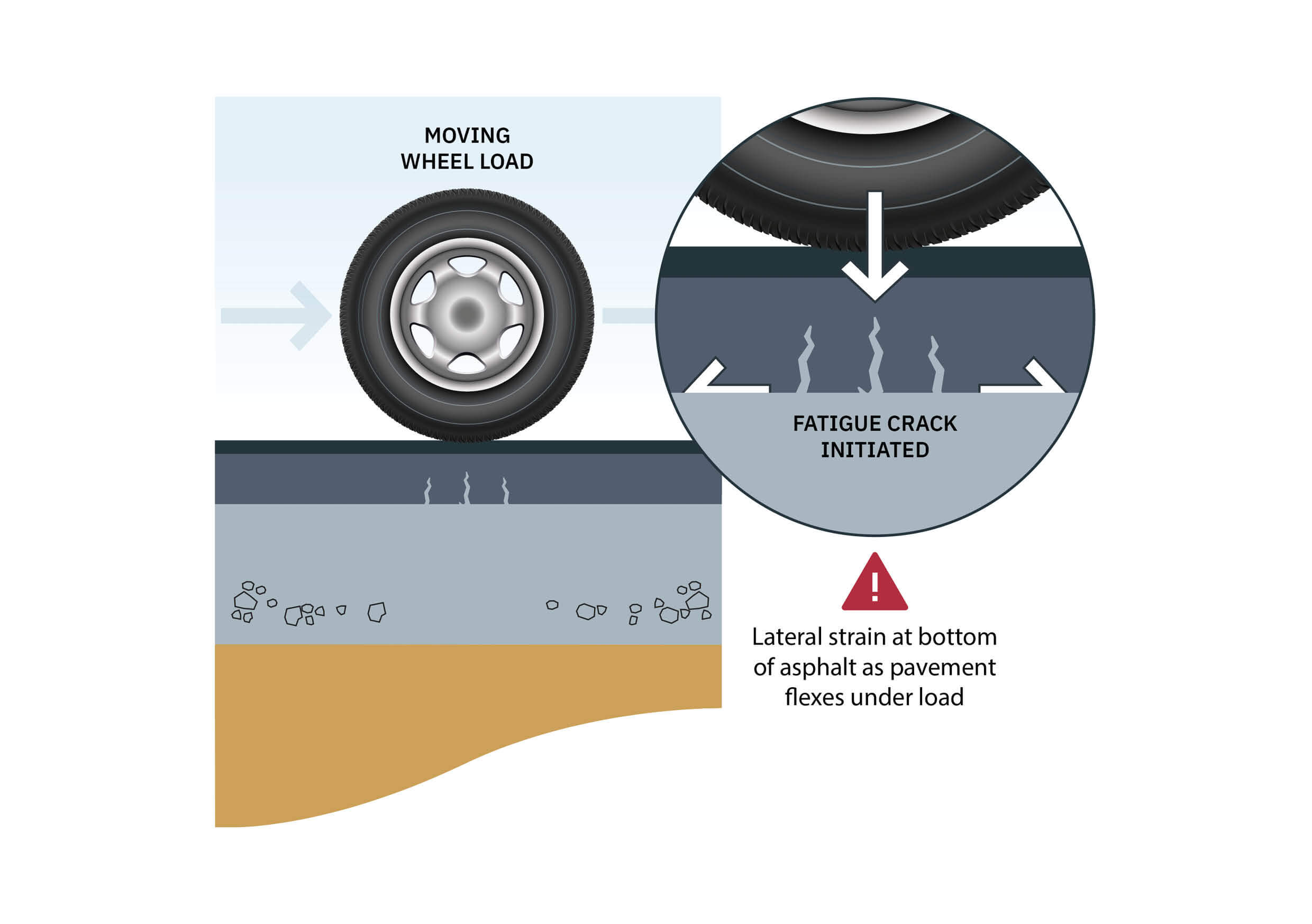 what-causes-potholes-and-how-to-prevent-them