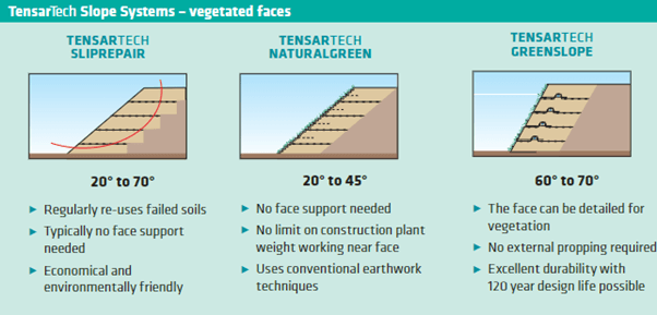 Can MSE retaining walls be used for landscaping features? | Tensar