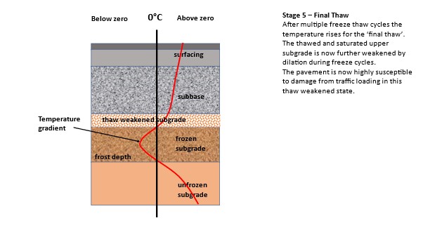 freeze thaw weathering