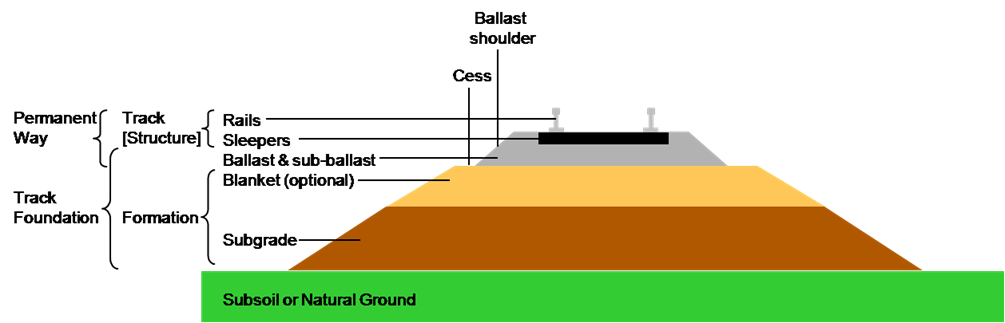 Railway-track-structure.png