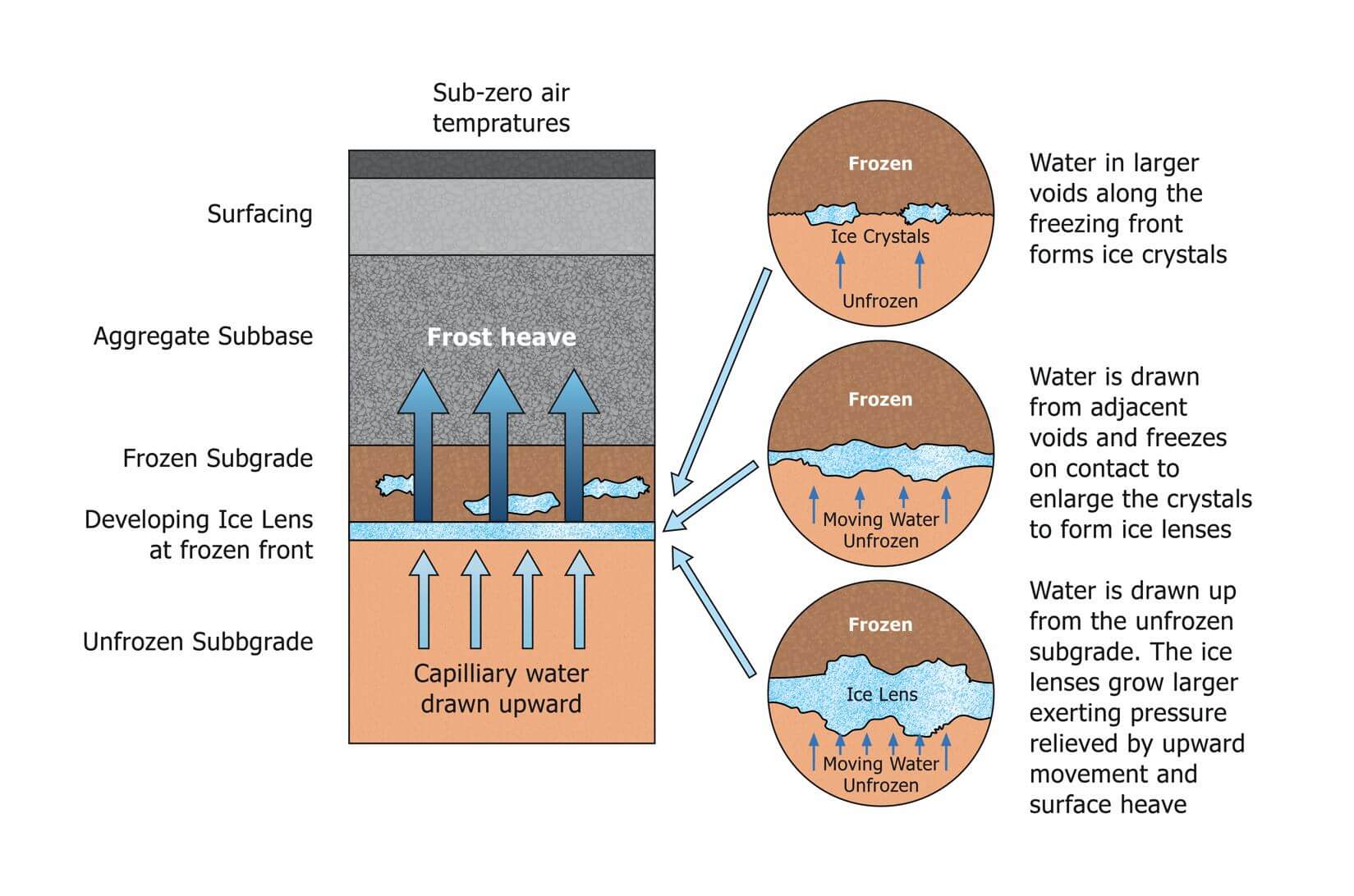 freeze thaw weathering