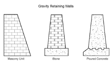  What are the different types of retaining wall?