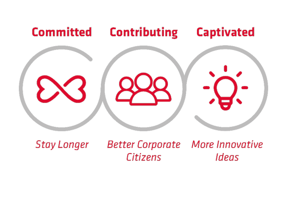 careers-Engagement-Diagram-2-580-580