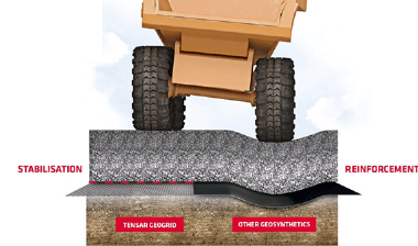  Why tensile strength is not a good measure of stabilising geogrid performance