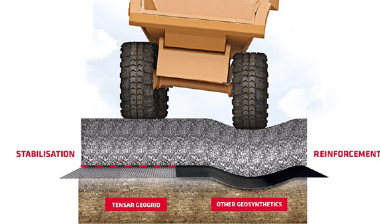 Why tensile strength is not a good measure of stabilising geogrid performance