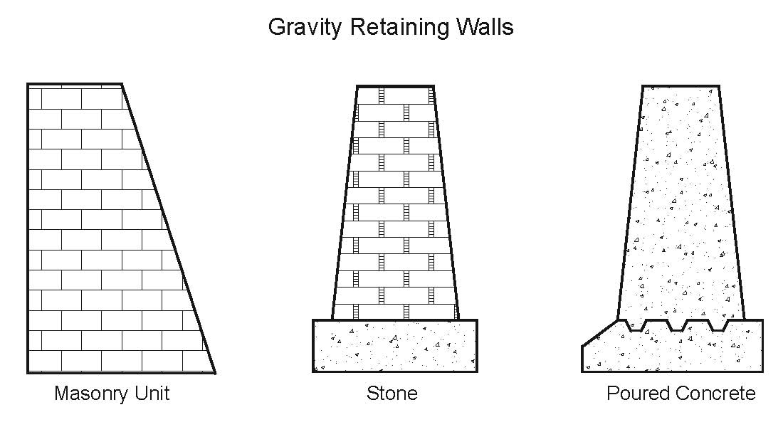 Gravity_Walls
