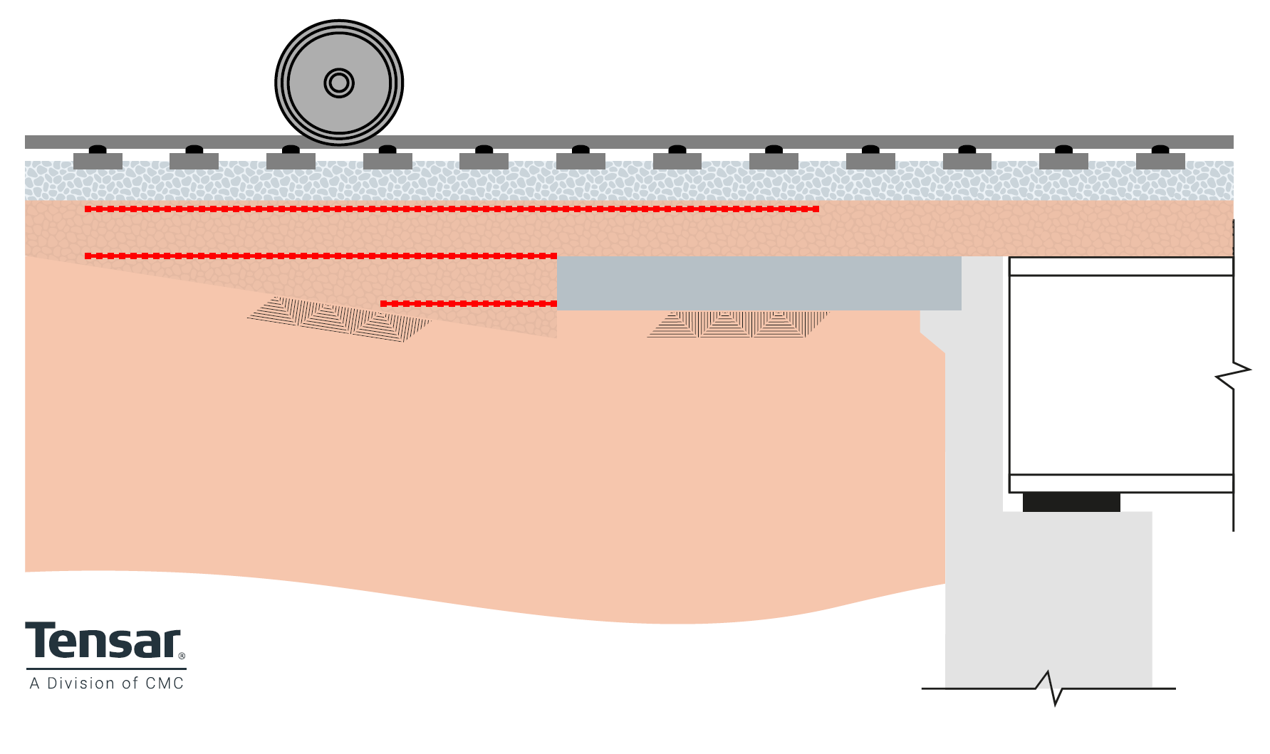 Mechanical stabilisation of the transition zone beyond the approach slab to reduce differential settlement adjacent to abutments.