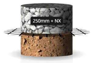 Designing with NX geogrids