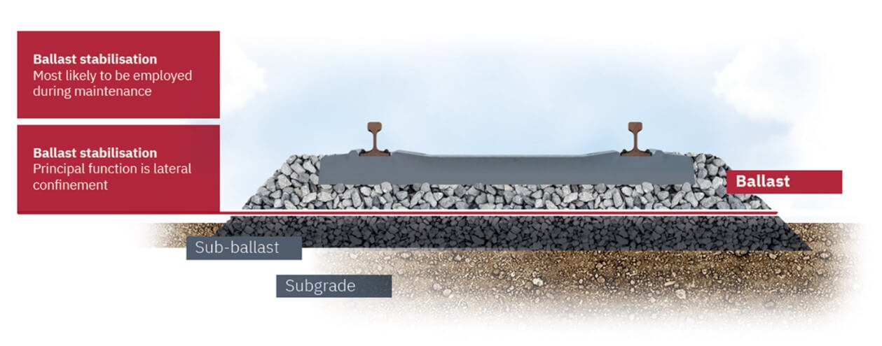 Ballast Railing Base Geotechnical Engineering for Railways