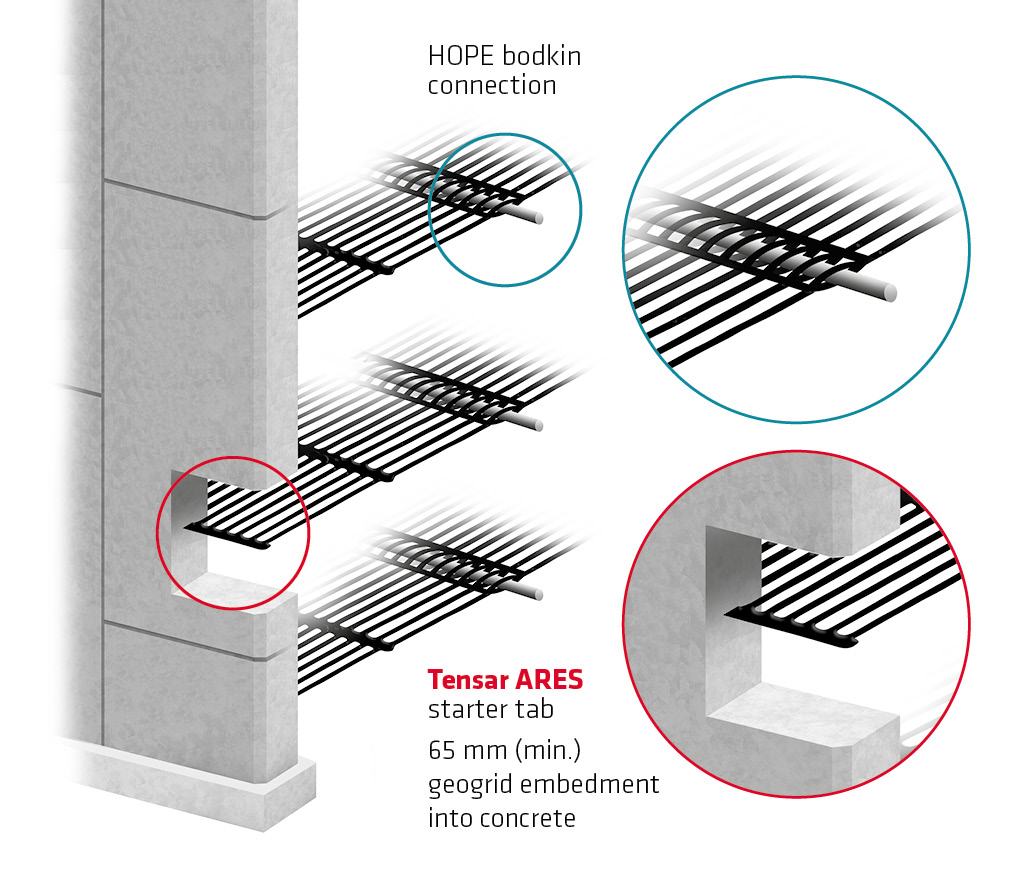 Tensar geogrid embedment into concrete graphic
