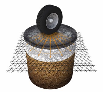 A wheel showing how load is applied to tensar triax