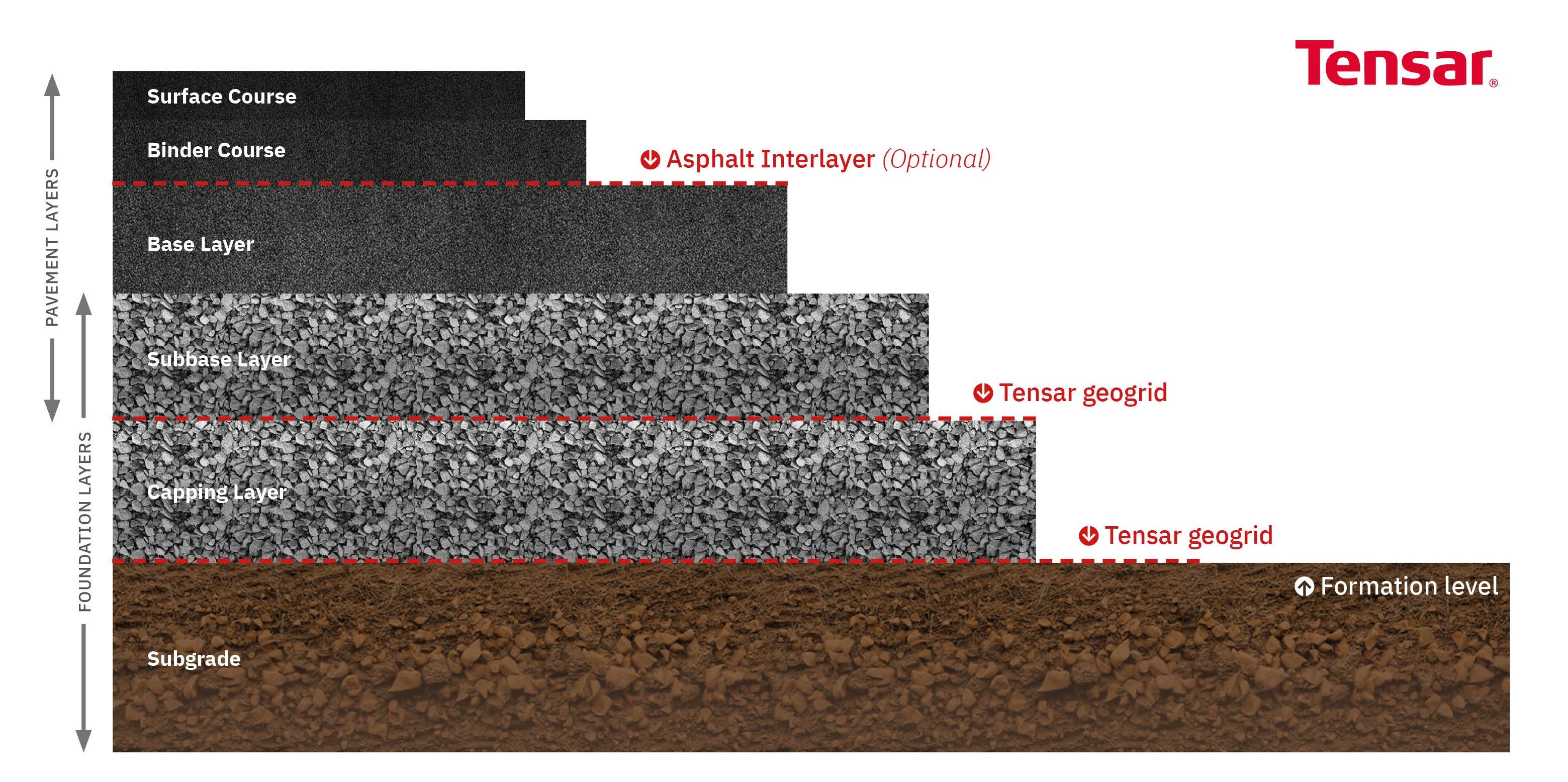 Fuld demonstration Forskudssalg What are the functions of layers in a flexible pavement?