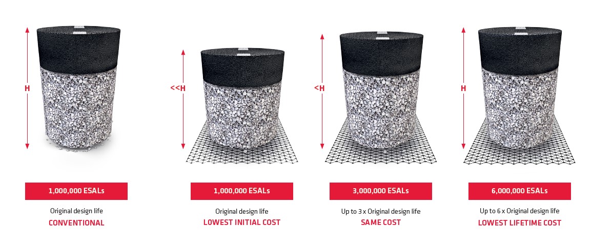 Tensar-pavement-optimisation-diagram