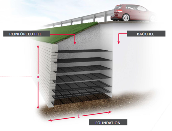 Image of What are modular concrete block retaining walls?