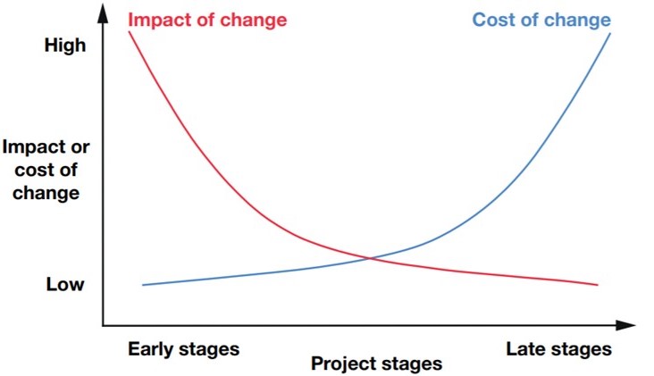 Value Engineering Picture 2-1